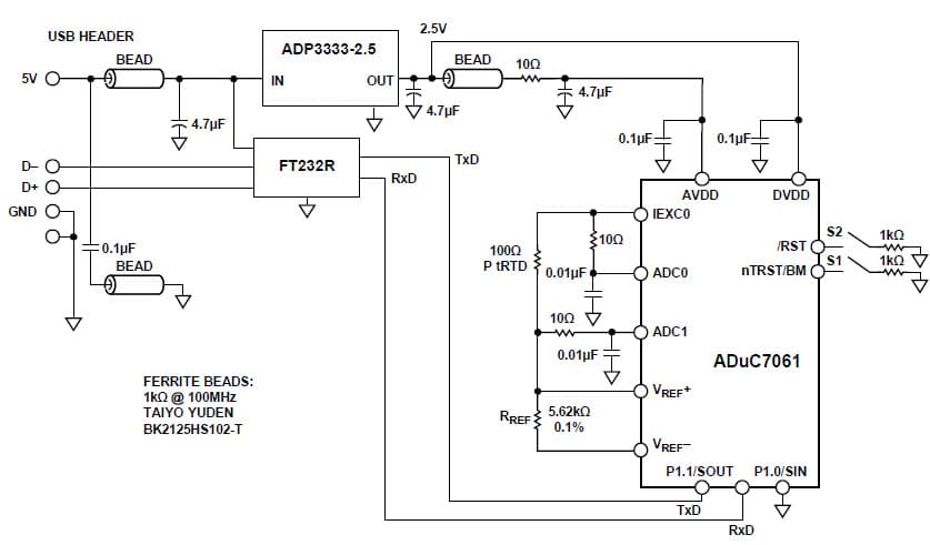 USB Based Temperature Monitor Using the ADuC7061 Precision Analog Microcontroller and an External RTD