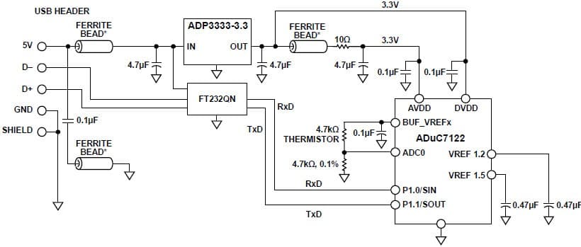 USB Based Temperature Monitor Using the ADuC7122 Precision Analog Microcontroller and an External thermistor