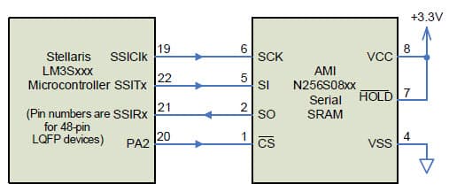 Stellaris MCU Development System for Consumer Electronics