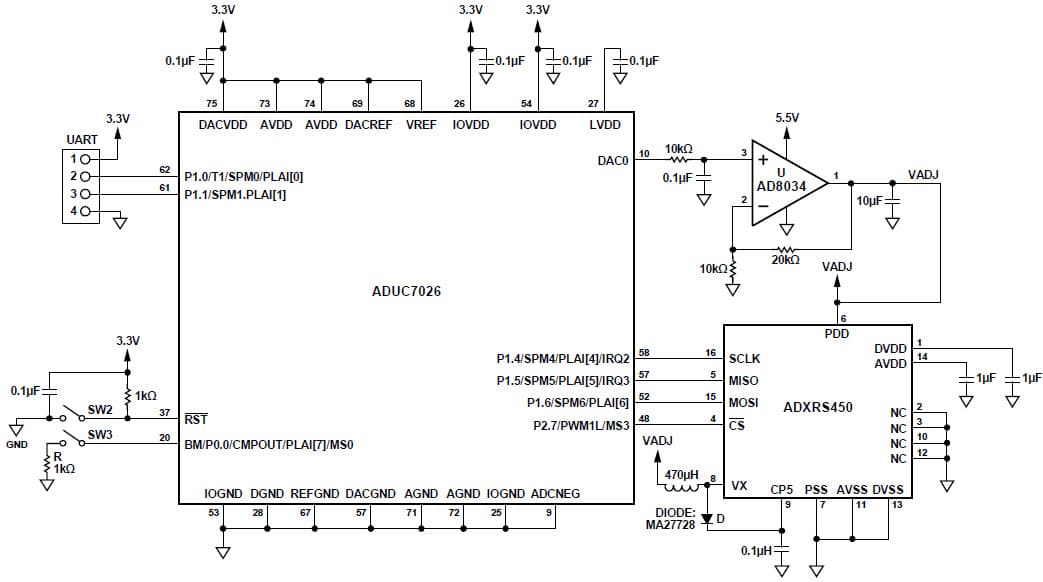 Sensing Angular Velocity Using the ADXRS450 Digital Rate Sensor with Programmable Supply Voltage