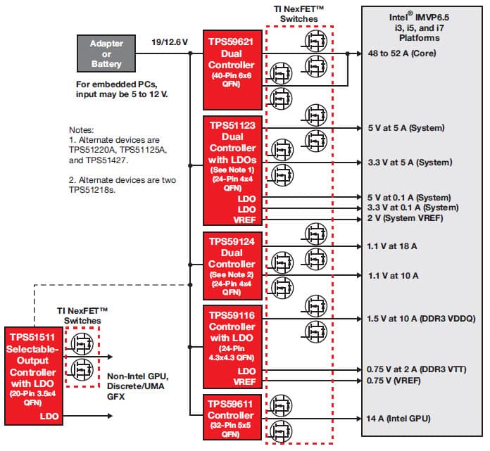 Microprocessor Power Supervisory for Portable Consumer Electronics