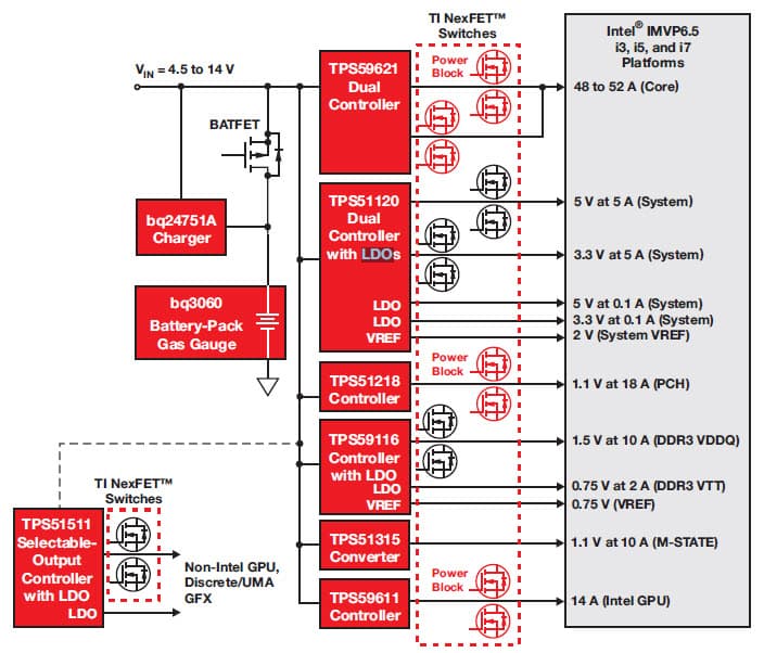 Microprocessor Power Supervisory for Portable Consumer Electronics