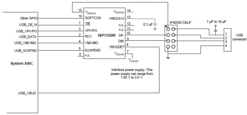 USB Transceiver Interfacing to ESD Protection Option