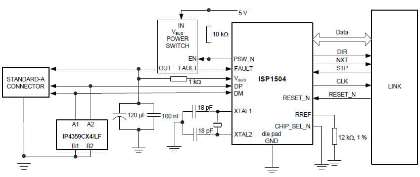 Host Applications for USB Transceiver