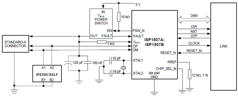 Host Applications for USB Transceiver