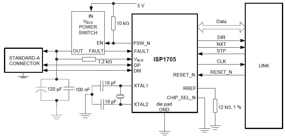 Host Applications for USB Transceiver