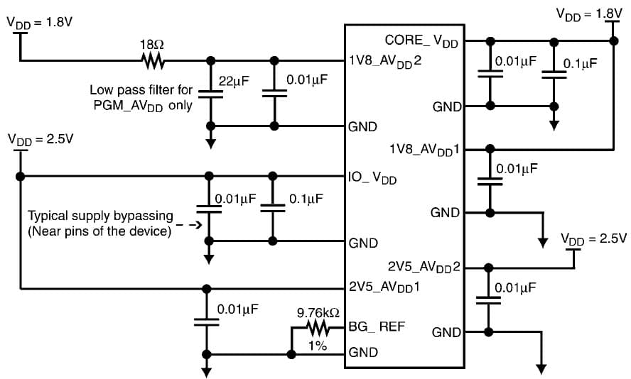 RF Transceiver for GB Ethernet Switch