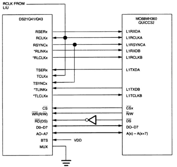 DS1/ISDN-PRI/T1 Framer for Wired Networking