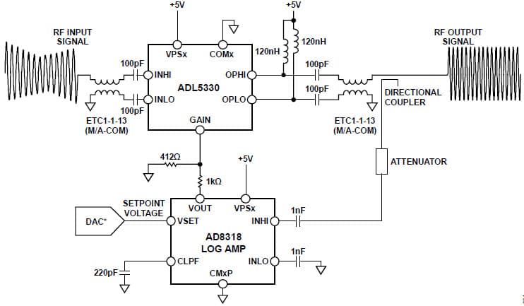 Stable, Closed-Loop Automatic Power Control for RF Applications