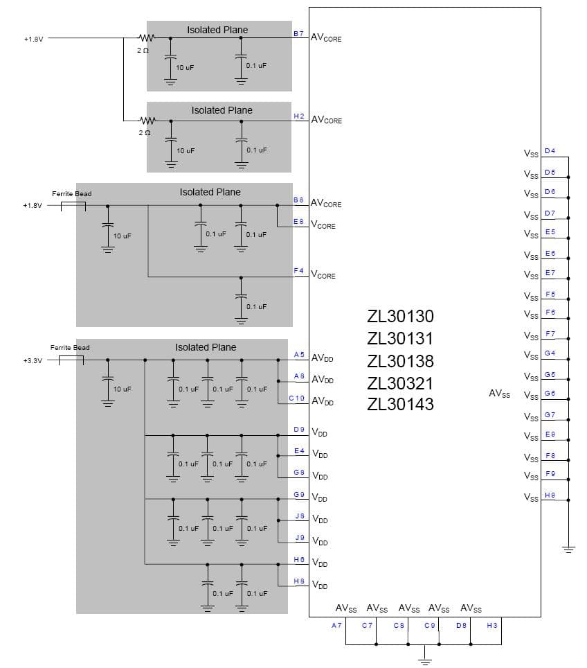 ZLAN-212 Low Jitter Synchronizer Power Supply Decoupling and Layout Practices Application Note