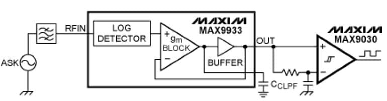 Circuit showing the MAX9933 2 to 1600MHz RF Power Detector in an ASK application