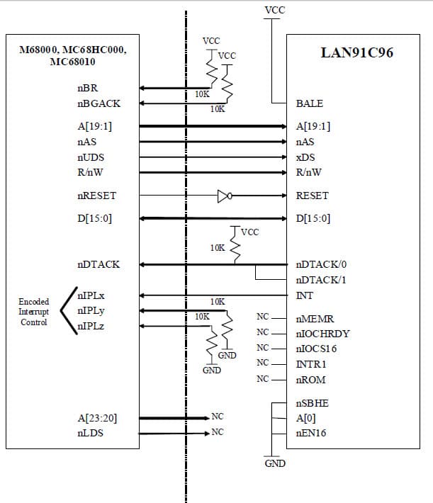 Ethernet Interface for Wired Networking