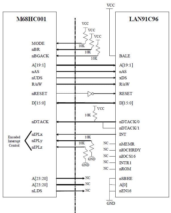 Ethernet Interface for Wired Networking