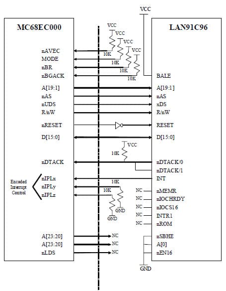 Ethernet Interface for Wired Networking