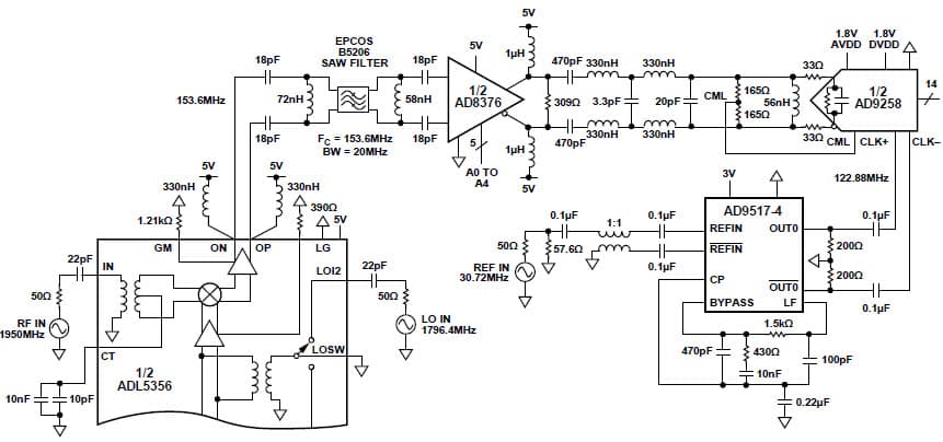 153.6MHz Receiver for Cell Base-Station