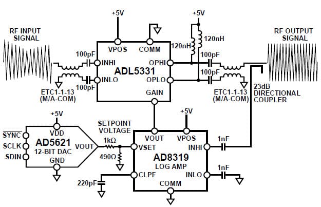 Creating a Constant Envelope Signal Using the ADL5331 RFVGA and AD8319 Log Detector