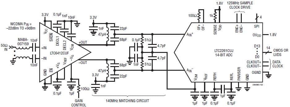 140MHz Receiver for Cell Base-Station