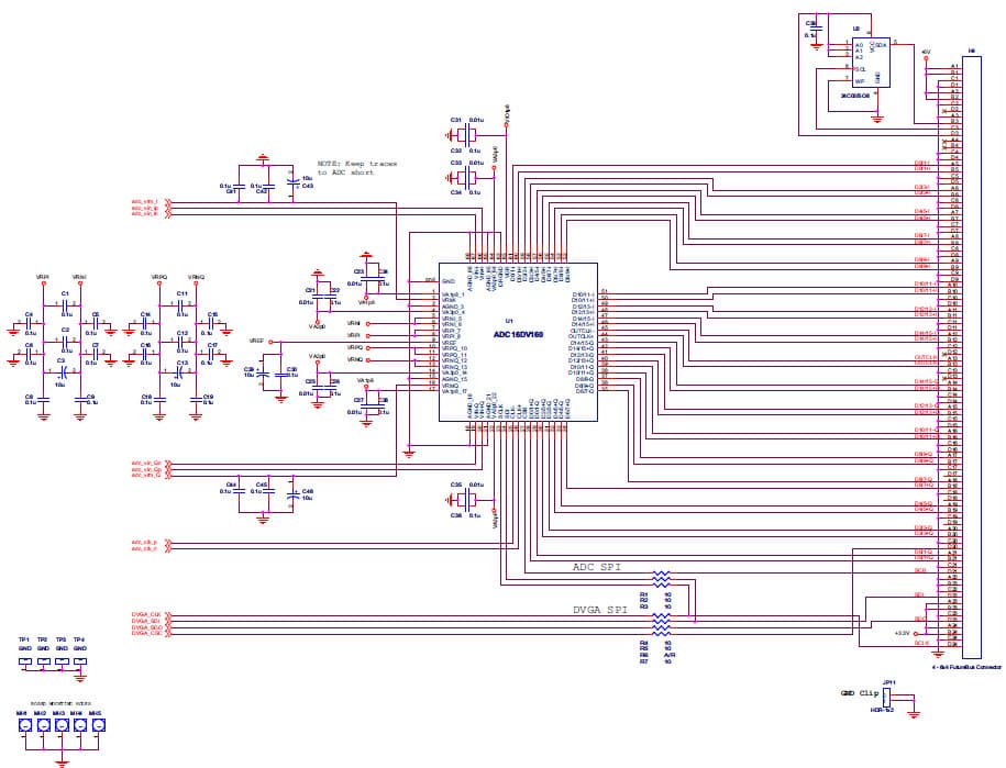 Evaluation Board, High-IF Sub-Sampling Receiver Subsystem