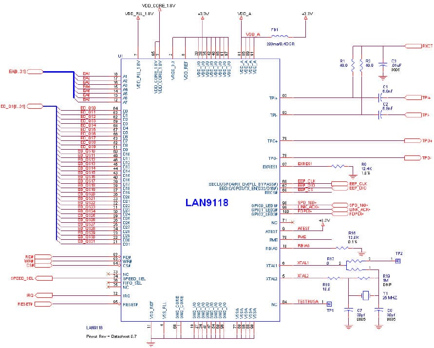 Ethernet Interface for Car Gateway