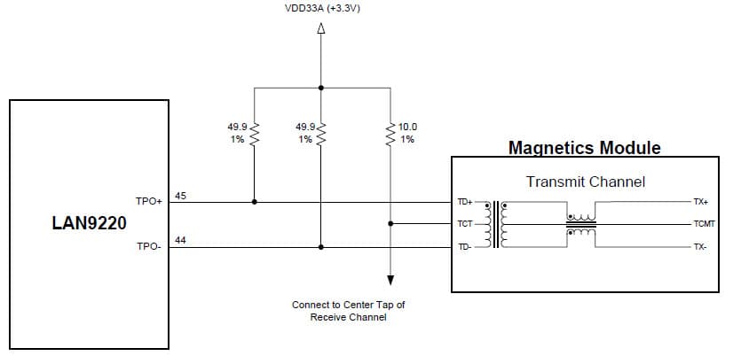 Ethernet Interface for Wired Networking