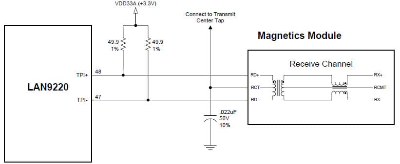 Ethernet Interface for Wired Networking