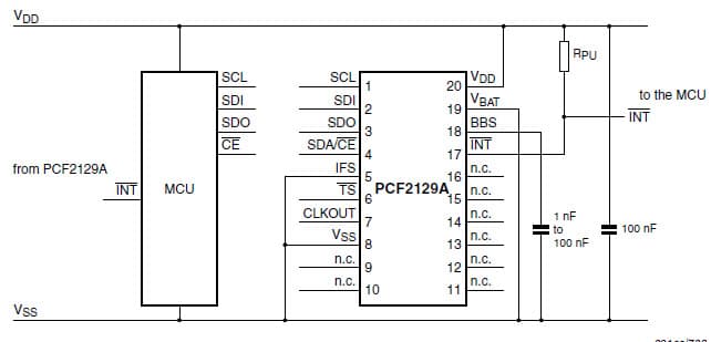 Timekeeping, CLKOUT, timestamp with the interface active Application for the PCF2127AT TCXO