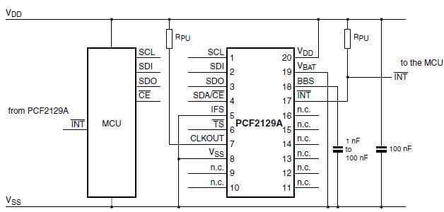 Timekeeping, CLKOUT, timestamp with the interface active Application for the PCF2129AT TCXO