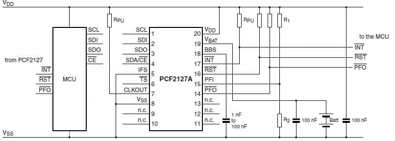 Timekeeping, CLKOUT Application for the PCF2129AT TCXO