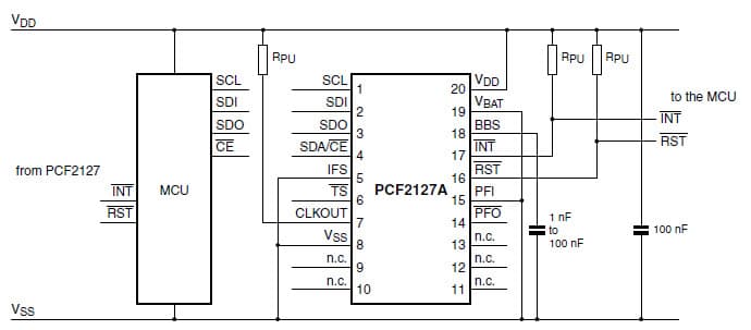 Timekeeping, CLKOUT Application for the PCF2127AT TCXO