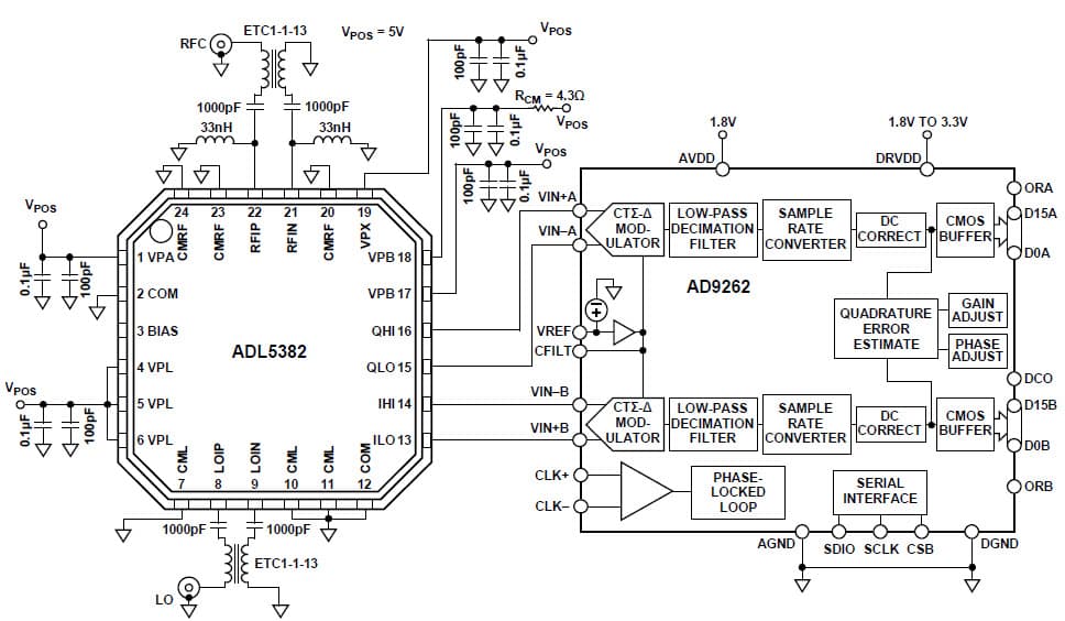 Interfacing the ADL5382 Quadrature I/Q Demodulator to the AD9262 16-Bit Continuous Time Sigma-Delta ADC as an RF-to-Bits Solution