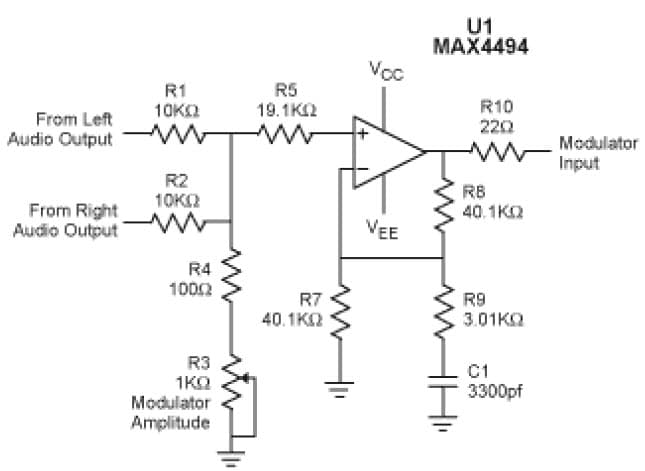 Conditioning A/V Signals for RF Modulation