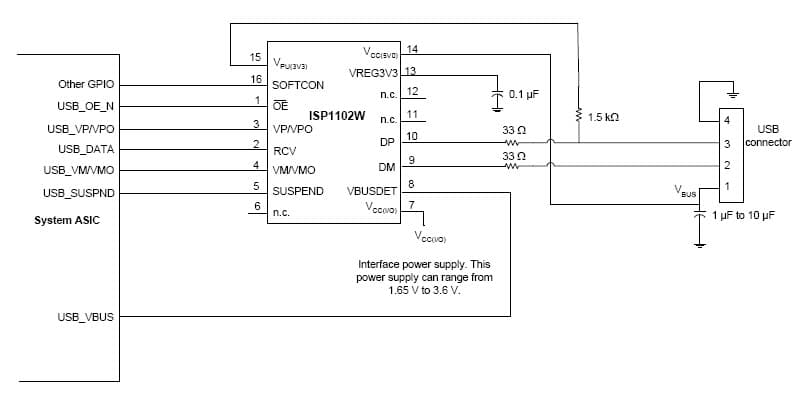 USB Transceiver for Cellular Phone