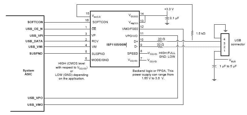 USB Transceiver for Cellular Phone