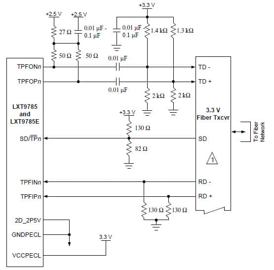 Optical Transceiver for Optical Networking: Video over Fiber