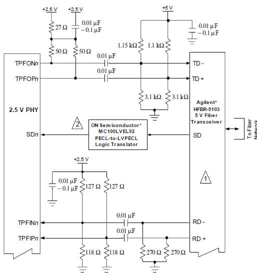 Optical Transceiver for Optical Networking