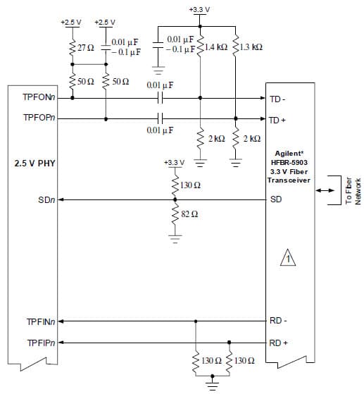 Optical Transceiver for Optical Networking