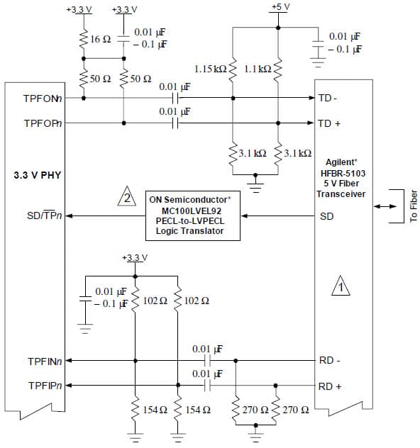 Optical Transceiver for Optical Networking