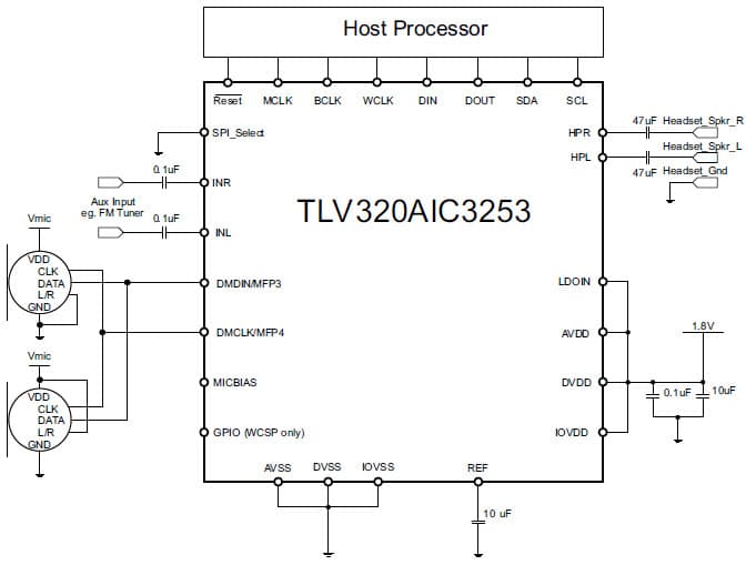 Audio CODEC for Cellular Phone