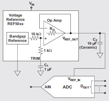 4.096V Voltage Reference for Instrumentation