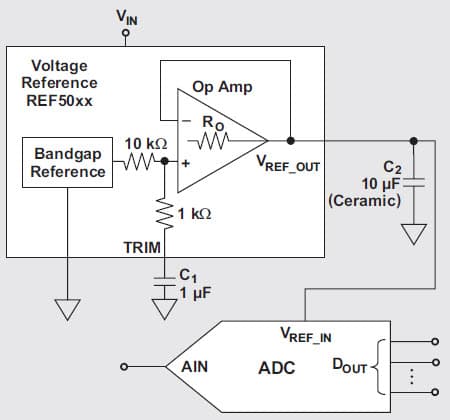 4.096V Voltage Reference for Instrumentation