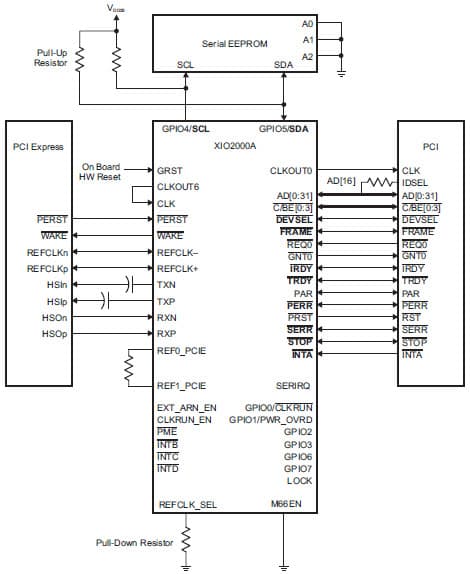 PCI Express to TMS320DM646x PCI Interface Through XIO2000A Bridge