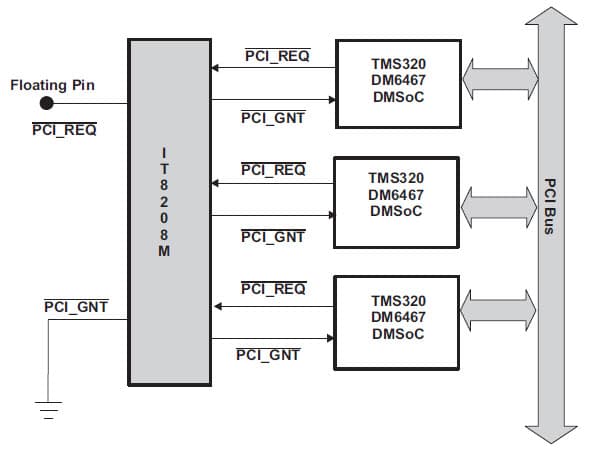 Multiple TMS320DM6467 PCI Interface for 32-Bit PCI Bus Interface of Three SOC Microprocessor with Arbiter