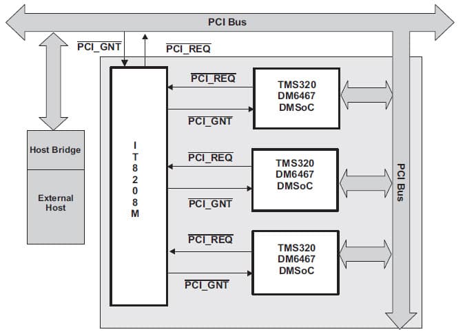 Multiple TMS320DM6467 PCI Interface for 32-Bit PCI Bus Interface of Three SOC Microprocessor and External Host with Arbiter