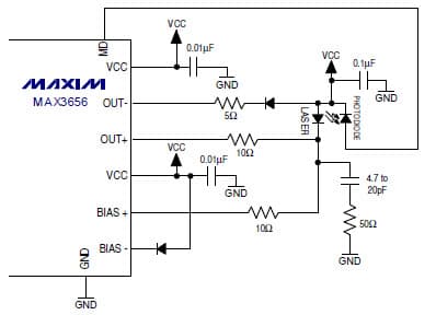 Laser Driver for Optical Networking