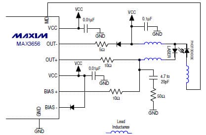 Laser Driver for Optical Networking