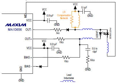 Laser Driver for Optical Networking