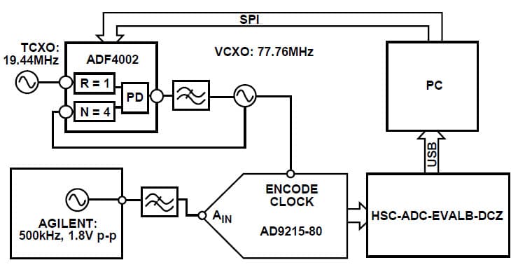 Very Low Jitter Encode (Sampling) Clocks for High Speed Analog-to-Digital Converters Using the ADF4002 PLL