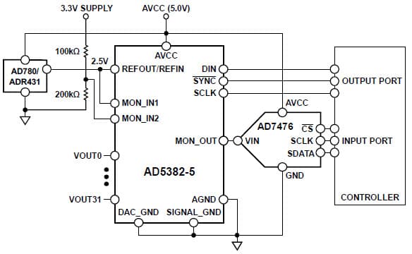 12-Bit ADC, 14-Bit DAC Data Acquisition System for Instrumentation