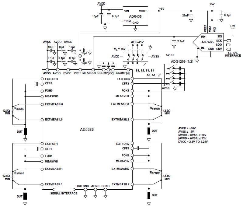 16-Bit ADC, 16-Bit DAC Data Acquisition System for Instrumentation