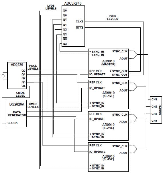 Clock Synthesizer for Radar System